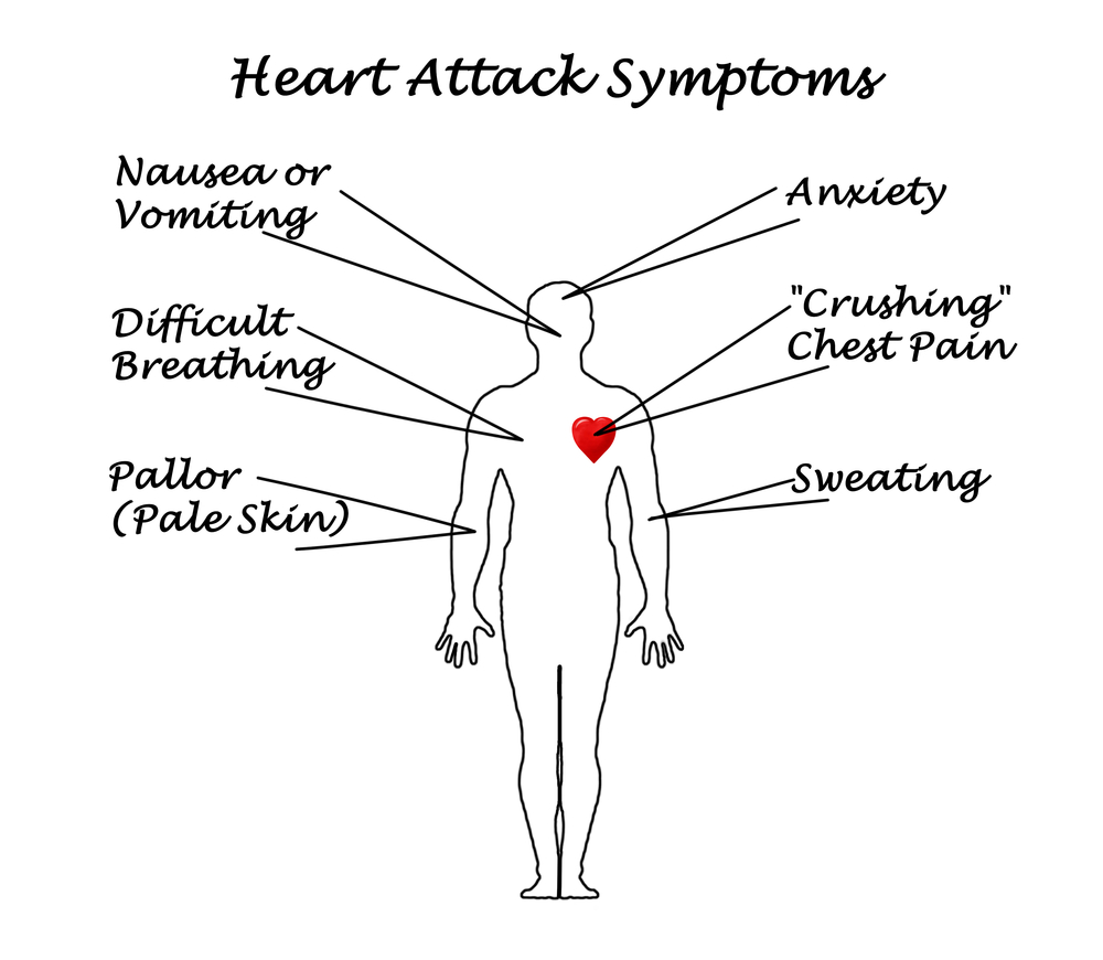 Heart Attacks – What You Need to Know!
